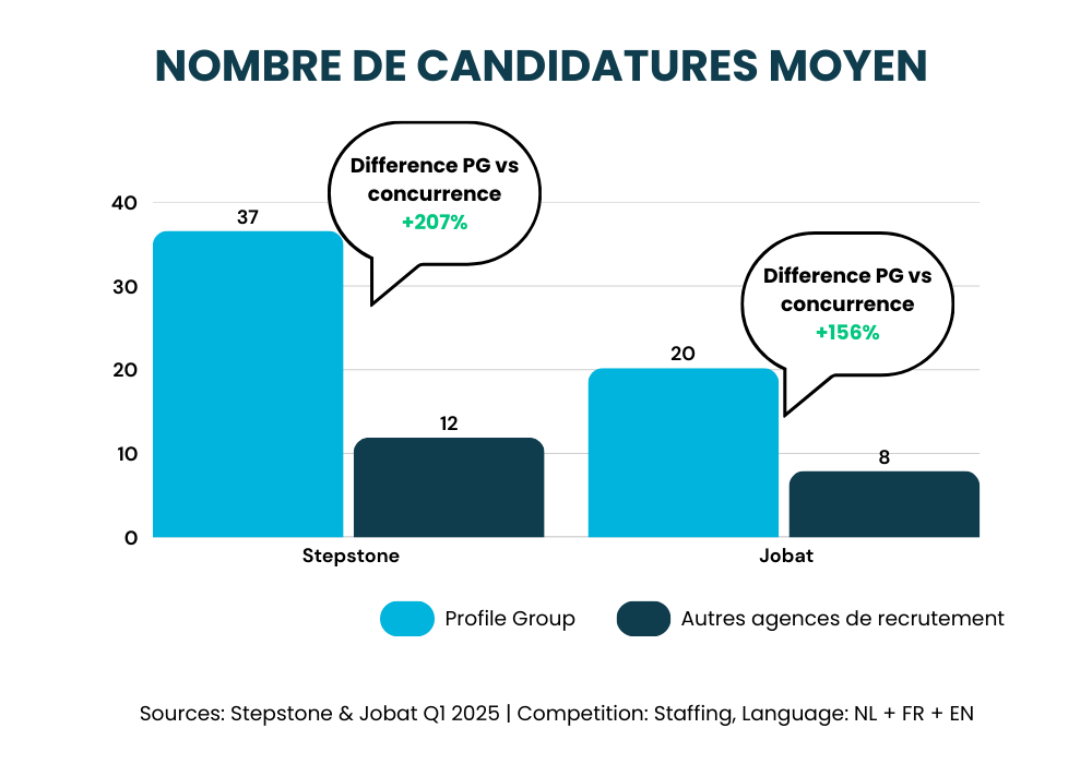 FR Average # applications FR Average # applications