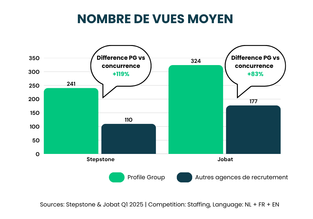 FR Average No views  (1)